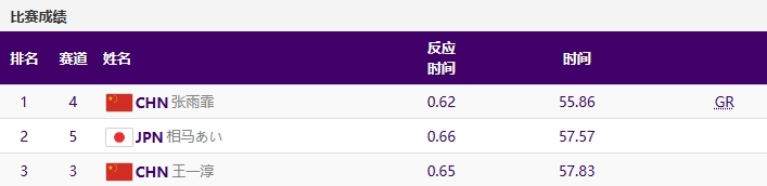 张雨霏.png