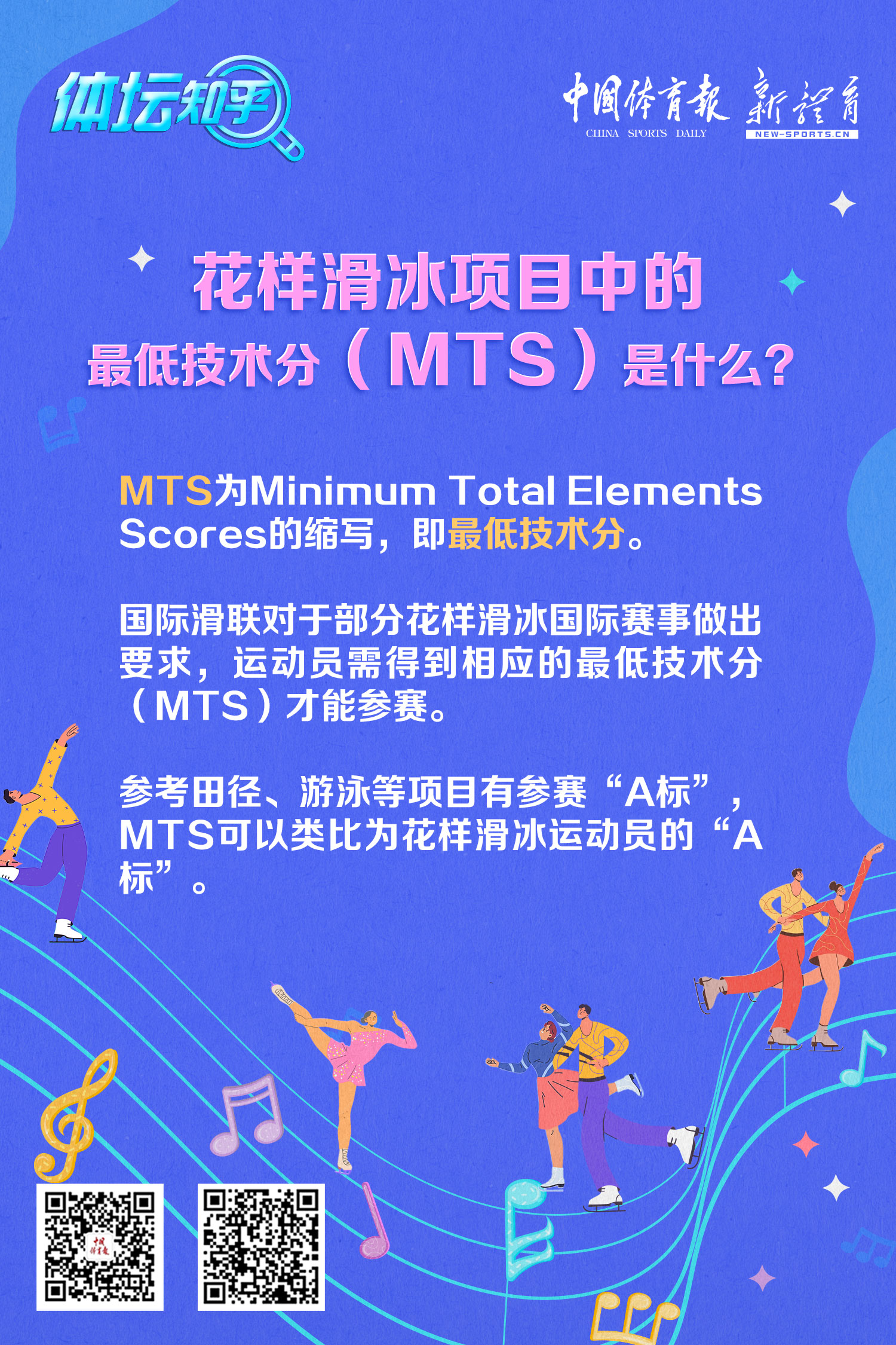 花样滑冰项目中的最低技术分（MTS）是什么？1.jpg