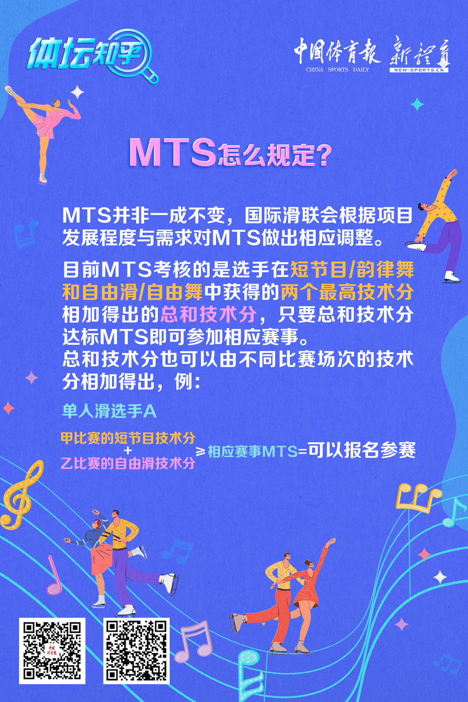 花样滑冰项目中的最低技术分（MTS）是什么？3.jpg