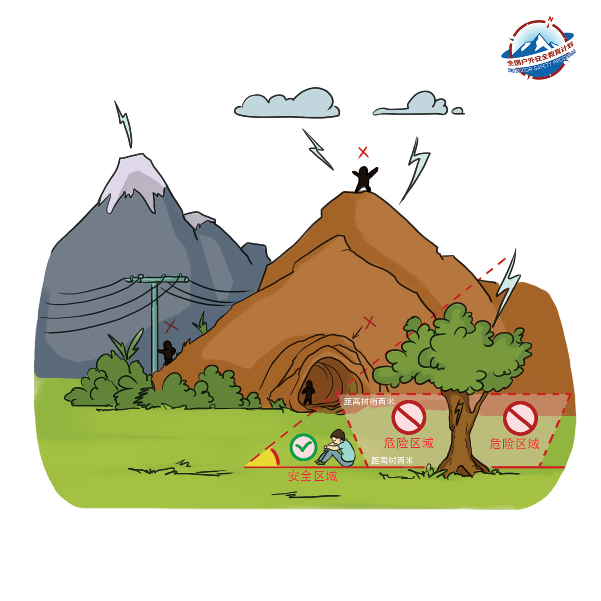 选择安全地形及采取正确避雷姿势_1.jpg 选择安全地形及采取正确避雷姿势_1.jpg